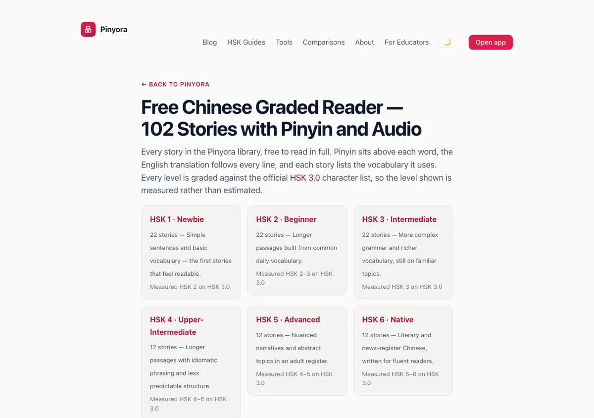 Pinyora stories page titled Free Chinese Graded Reader, 102 Stories with Pinyin and Audio, with six level cards from HSK 1 Newbie (22 stories) to HSK 6 Native (12 stories).