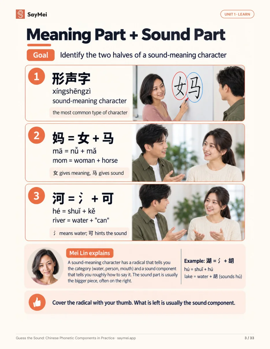 Page 2 of Guess the Sound: Chinese Phonetic Components in Practice