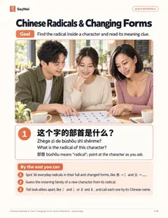 First page of Chinese Radicals & Their Changing Forms: Quick Reference