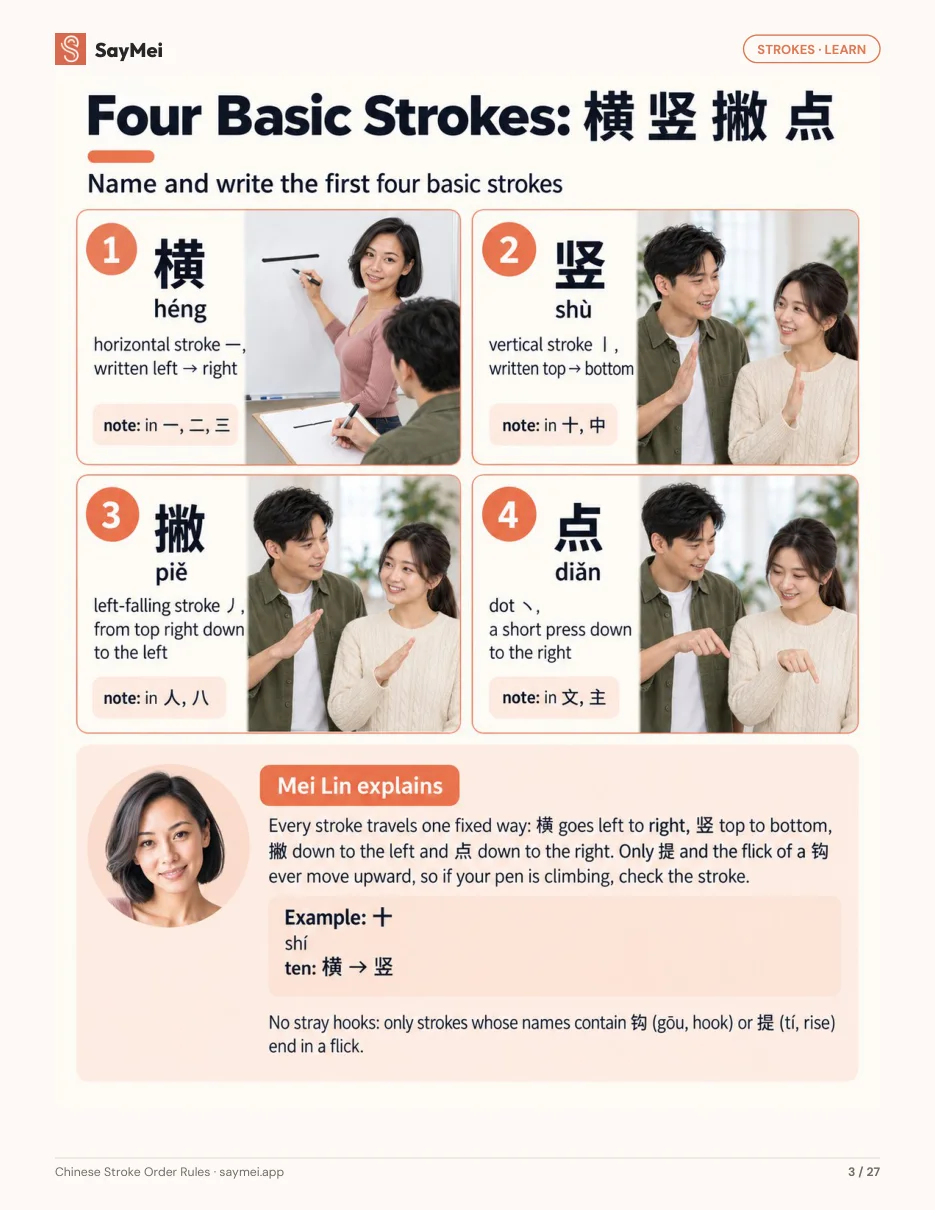 Page 2 of Chinese Stroke Order Rules: Practice the Rules, Not Just the Characters
