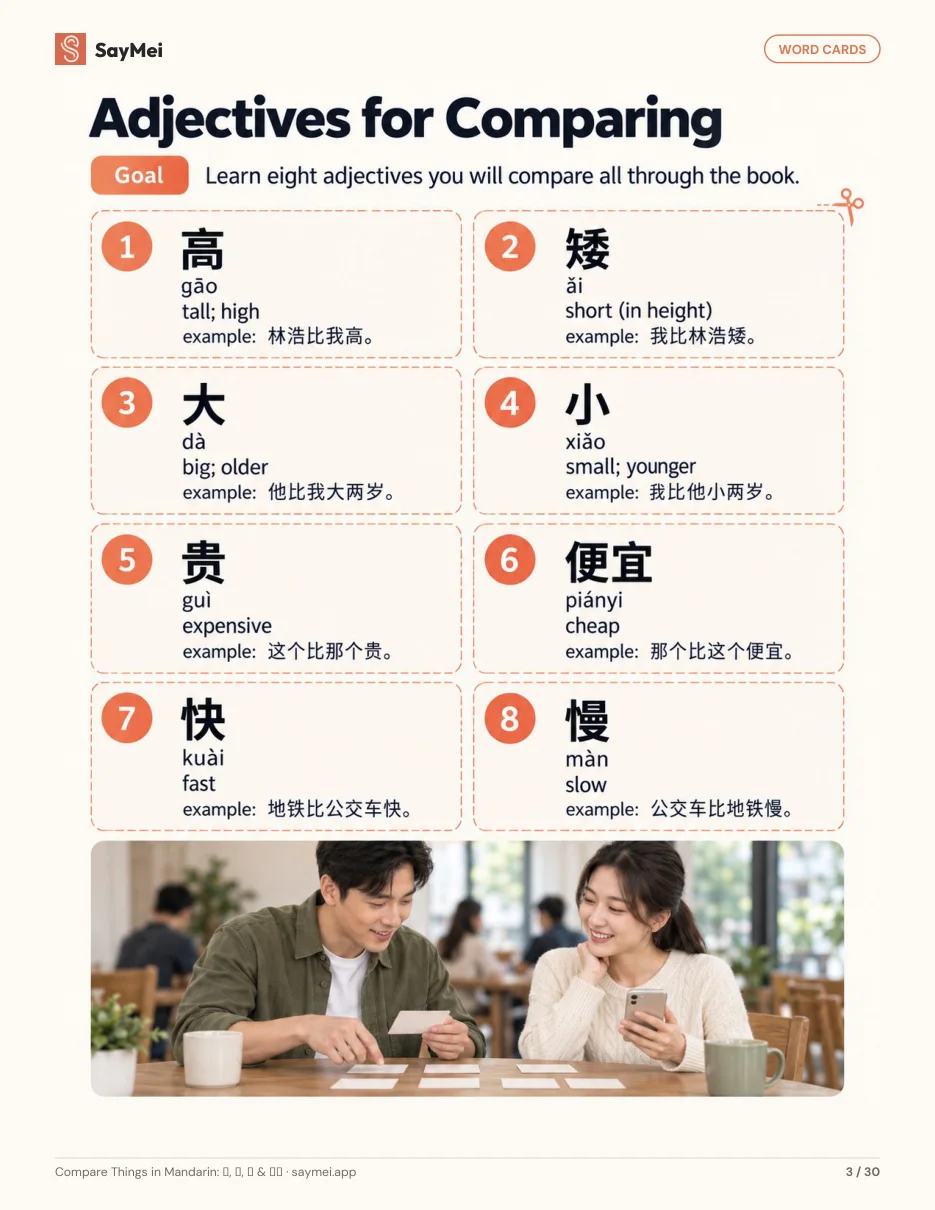 Page 2 of Compare Things in Mandarin: 比, 更, 最 & 没有