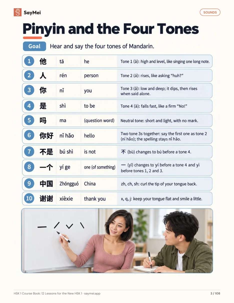Page 2 of HSK 1 Course Book: 12 Lessons for the New HSK 1