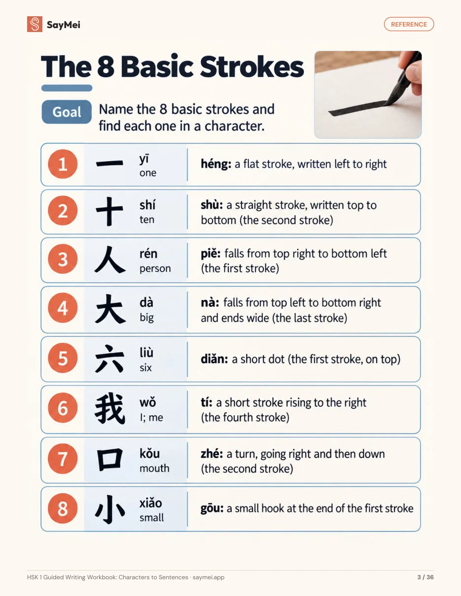 Page 2 of HSK 1 Guided Writing Workbook: Characters to Sentences