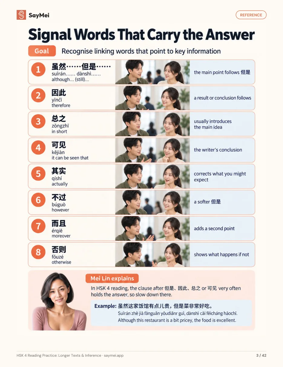 Page 2 of HSK 4 Reading Practice: Longer Texts & Inference