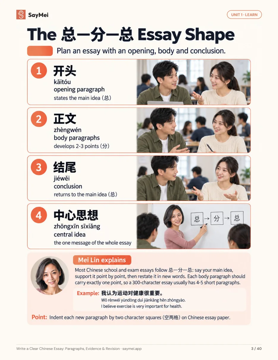 Page 2 of Write a Clear Chinese Essay: Paragraphs, Evidence & Revision